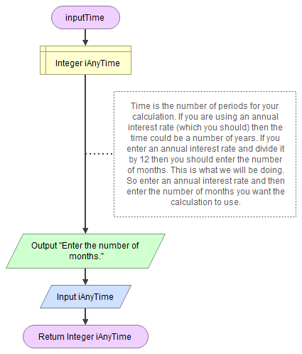 Flowchart